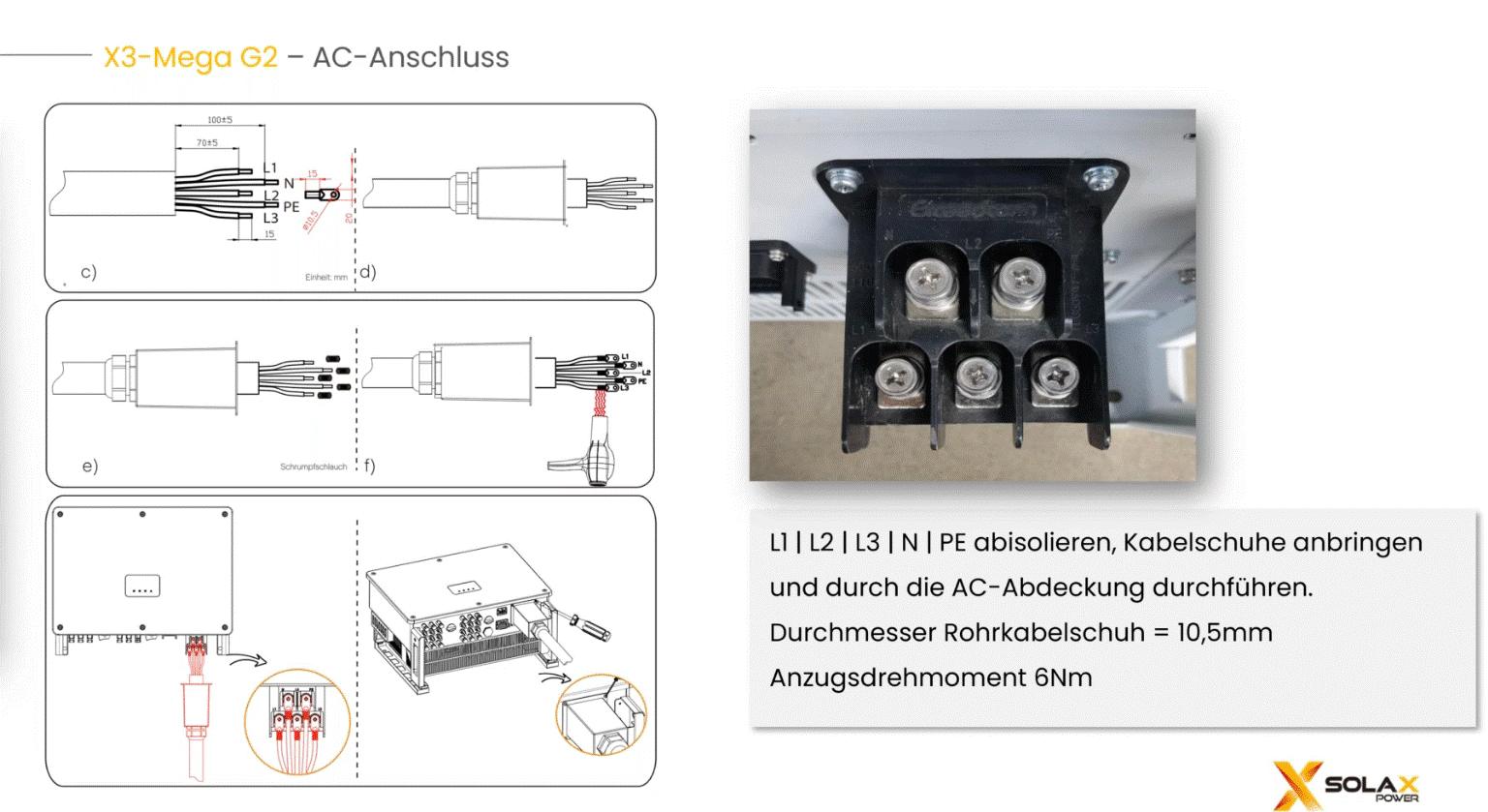 Diagramm und Anleitung zum Anschließen von Kabeln an den AC-Anschluss eines Solax Wechselrichters.